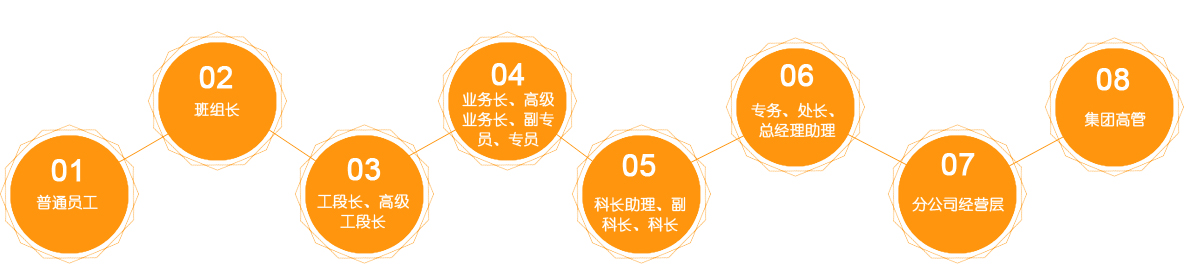 lc2 管理人才通道