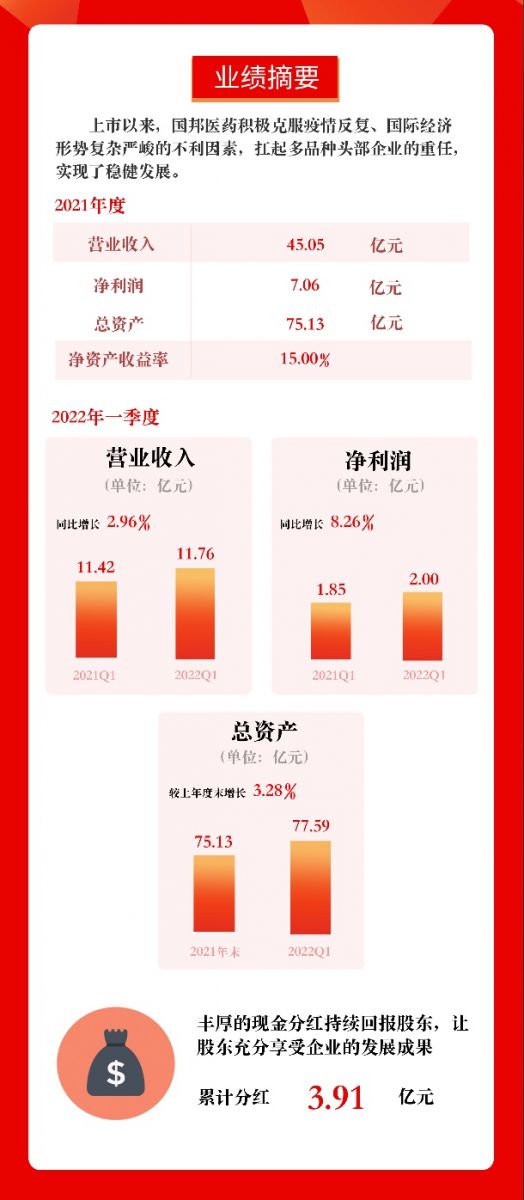 Snipaste_2022-08-01_16-07-11 GA黄金甲·(中国集团)官方网站