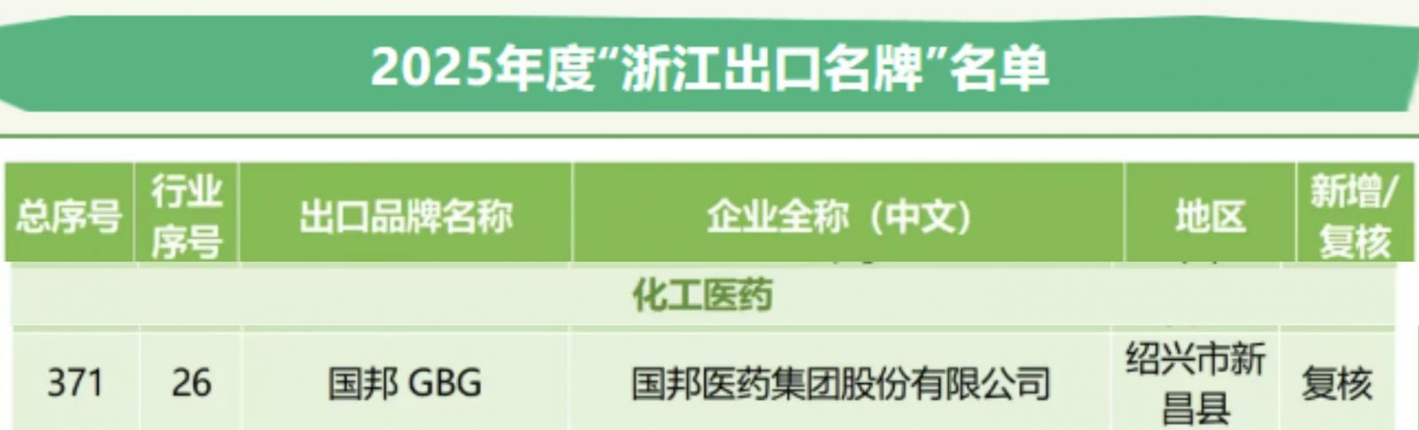 浙江出口 GA黄金甲·(中国集团)官方网站