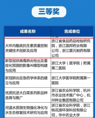GA黄金甲医药“大环内酯类抗生素质量控制关键技术创新及应用”项目荣获浙江省科学技术进步奖三等奖